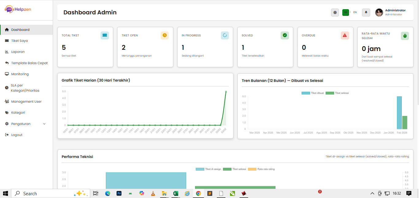 HelpZen - Sistem Informasi Helpdesk Realtime ( Chat s/d Dashboard )