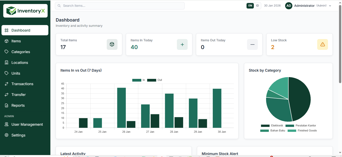InventoryX - Sistem Informasi Manajemen Inventori Responsive